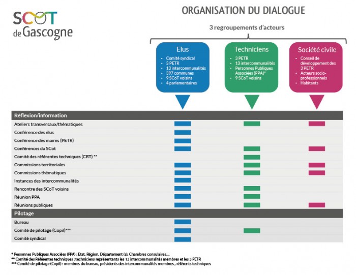 Organisation dialogue tableau 01